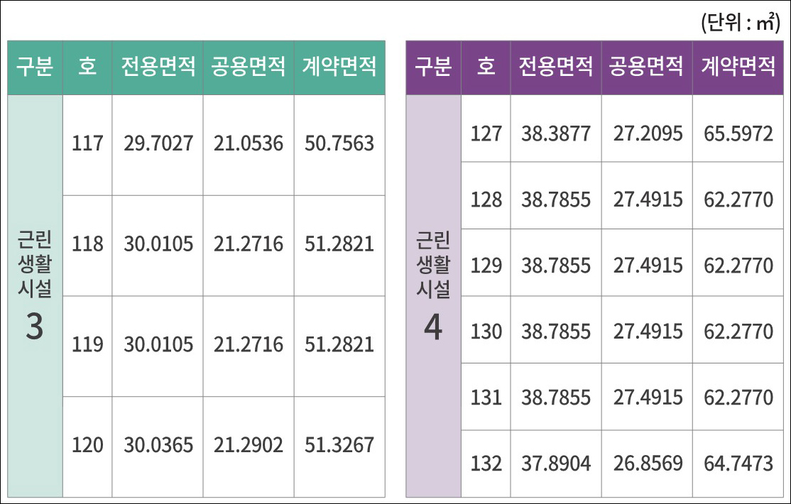 주안 더샵 아르테 상가-면적표2